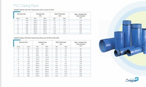 Tuyau de protection en acier de qualité industrielle très demandé pour les pipelines de pétrole, de gaz et d'eau sur route, pour la vente en gros - Product Image 6