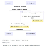 Tiroir intelligent pour bornes de paiement, le plus sûr avec intégration API REST, produits de manipulation des billets et des pièces de monnaie