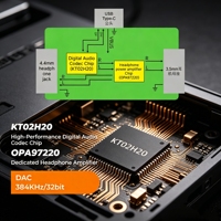 Module audio Type-C Plug & Play 4,4 mm/3,5 mm en gros, adaptateur casque équilibré 384 kHz/32 bits, traitement audio/vidéo, OEM