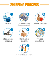 Dropshipping d'Entrepôt Gratuit Depuis la Chine, Fournisseur de Dropshipping à Livraison Rapide, Agent Dropshipping FBA LCL DDP pour l'Europe