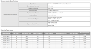 มอเตอร์ไฮบริดแบบรวมชนิด L 57 ตัว (CANopen) ไดรเวอร์สเต็ปเปอร์ เทคโนโลยี DSP 32 บิต <span class=keywords><strong>NEMA</strong></span> <span class=keywords><strong>17</strong></span> DC24V 2 เฟส 1000 PPS แกน 5.0 มม. - Product Image 6