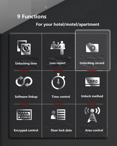 Verrou en aluminium de haute sécurité pour hôtel, serrure de porte électronique - Product Image 5