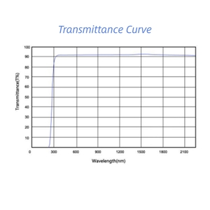 Lente Esférica Dupla Côncava de Vidro Óptico Personalizada de Fábrica Bk7 K9 para Sistema de Imagem - Product Image 5