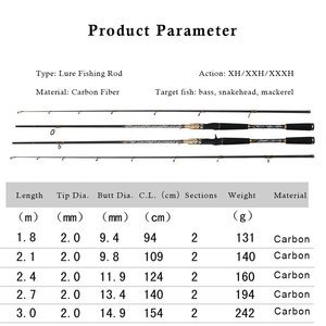 Cañas de pescar de agua dulce 2 piezas profesional de fibra de carbono de alta fundición giratoria fuerte lago río caña de pescar para Lucio <span class=keywords><strong>Walleye</strong></span> - Product Image 2