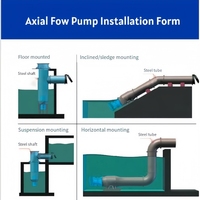 Pompe d'irrigation flottante à hélice submersible à flux axial