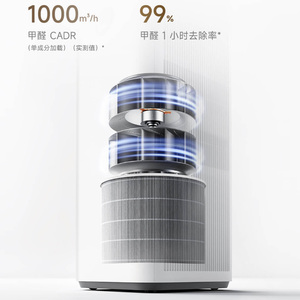 เครื่องฟอกอากาศอัจฉริยะ 6 Pro ระบบกรองคู่ HEPA PM2.5 พร้อมหน้าจอแสดงผล ควบคุมผ่านแอพ WiFi สำหรับใช้ในบ้าน - Product Image 6
