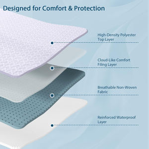 Protector de Colchón de Poliéster Transpirable e Impermeable de Lujo, Tamaño Queen, Bolsillos Profundos de 6 a 18 Pulgadas de Profundidad, Suave, Grueso, Antideslizante, Lavable a Máquina - Product Image 3