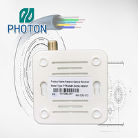 Récepteur optique FTTH Mini noeud Récepteur CATV avec WDM Passif