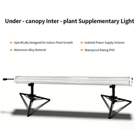 ANDY Driezijdige Verlichting Onder Afdak Volspectrum Groeilamp 4ft 120W
