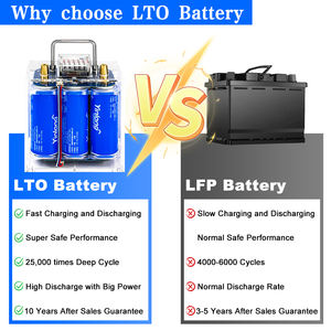 Original LTO-Pack Yinlong 40Ah 6S1P LTO66160 12V 40Ah 30A 35A 45A 5,5A 10C Entladung Lithium-Titanat-Batterie für DIY-Car-Audio - Product Image 6