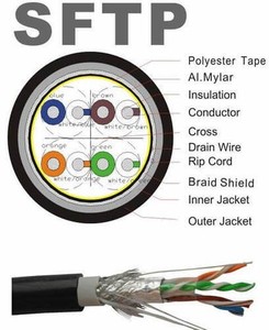 <span class=keywords><strong>BC</strong></span> o CCA SFTP Cable de red 23AWG Cat6 Cable blindado Cable Lan con tira de acero Exterior Tres fundas - Product Image 6