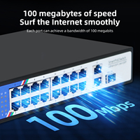 Switch Ethernet Gigabit PoE de 19 Puertos, 10/100/1000Mbps RJ45, Fabricante OEM ODM de China, 1 Año de Garantía