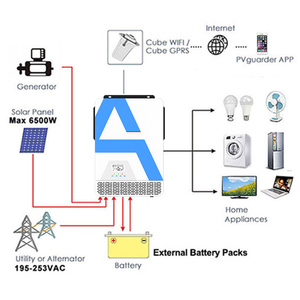 Sistema Solar Híbrido de 2KW con Controlador MPPT Integrado, Tipo de Triple Salida - Product Image 3