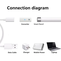 Convertisseur femelle Lightn léger populaire Port 8 broches vers adaptateur type-c connecteur de charge pour pièces de rechange de tampon crayon intelligent