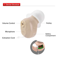 Audifonos Sordos Para Adultos Mayores Amplificateur auditif Aide à l'oreille Apparecchi Acustici CIC Mini Ite Batterie Prothèses auditives