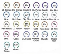 NOUVEAU Anodiseur de titane pour prothèses dentaires et bijoux, machine d'oxydation anodique pour vis