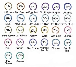 NOUVEAU Anodiseur de titane pour prothèses dentaires et bijoux, machine d'oxydation anodique pour vis - Product Image 3