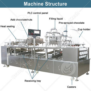 ORME Automatic PP Jelly Coffee K Cup Fill Machine Yogurt Cup Ice Cream <strong>Cone</strong> Fill and Seal Production Line - Product Image 2