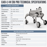 Robot quadrupède éducatif L1-W EDU Pro à roues, avec perception LiDAR, 43,2 V 3500 W, pour l'IA, les instituts de recherche et l'éducation scolaire ZY