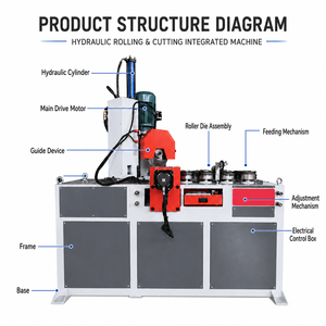 <b>Thick</b> Wall CNC Tube <b>Ring</b> Rolling Bending Cutting Machine Round Square Rectangular Steel Pipe Circle Forming Heavy Fabrication - Product Image 6