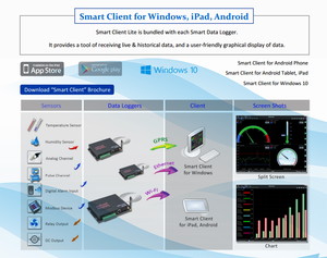 4G Ethernet <b>Temperature</b> Humidity Data <b>Logger</b>, Stable Wireless Temp Humidity Recorder for Transportation & Logistics Monitoring - Product Image 2