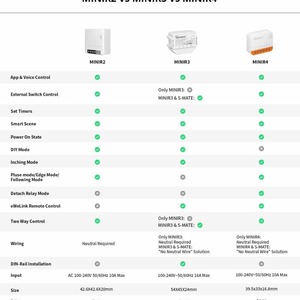 Aismartlink Sonoff <span class=keywords><strong>Mini</strong></span> R4 <span class=keywords><strong>mini</strong></span> công tắc thông minh bật tắt thiết bị điều khiển từ xa thời gian dễ dàng Micro Link minir4 - Product Image 6