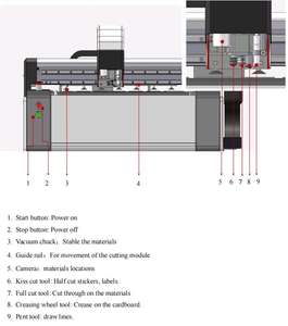 Sepenuhnya Otomatis Papan Akrilik Plotter Printing Cutting Merencanakan Mesin Harga - Product Image 4