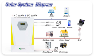 ระบบพลังงานแสงอาทิตย์แบบไฮบริดออฟกริด ราคาถูกสุดคุ้ม 6000VA 48VDC 6KW เฟสเดียว มีสินค้าพร้อมส่ง - Product Image 6