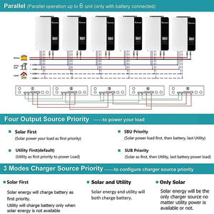 <span class=keywords><strong>Growatt</strong></span> Module WIFI Plug and Play <span class=keywords><strong>Growatt</strong></span> Onduleur <span class=keywords><strong>SPF</strong></span> <span class=keywords><strong>3500es</strong></span> SPF5000 Es MPPT hors réseau 5kw 48V Invert 220V Batterie pour la maison - Product Image 6