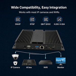 กล่อง AI 16 ช่องสัญญาณ 6Tops เซิร์ฟเวอร์อุตสาหกรรมสำหรับการวิเคราะห์ 8GB RAM/64GB หน่วยความจำ สำหรับการตรวจสอบภาพในโรงงาน รองรับการใช้งานพร้อมกันได้สูง - Product Image 4