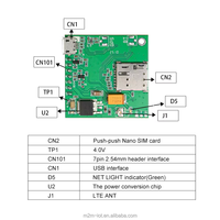 SIMCOM A7670C-LASE A7670C-LASC A7670C-LNNV A7670C-LANS A7670C-MANS A7670C-MNNV 24X24 dan CAT1 ASR COREBOARD