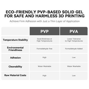 Bâton de colle Creality PVP 21g pour imprimante 3D PLA ABS PETG PA TPU, adhésif pour plateau d'impression - Product Image 5