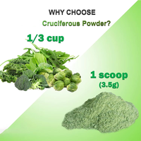 Poudre de mélange de superaliments verts cruciformes OEM 150g – Complément alimentaire sans gluten et végétalien (Chou, Chou frisé, Brocoli, Pois de Bruxelles)