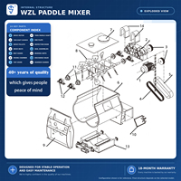 Mélangeur à pales industriel à double arbre pour engrais, terreau et mortier – Machine de mélange horizontale à faible résidu