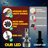 Nouvelle ampoule de phare LED 12V 6000K 130W H1/H3/H4/H7/H11/9005/9006/9012 CSP pour véhicules automobiles