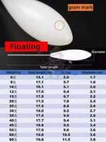 Flotteurs de pêche Sensoar 10g en PVC, flottants, coulants, bombette, suspendus, pour lancer longue distance