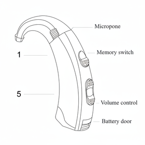 Aides auditives BTE faciles à utiliser, batterie 13A, amplificateur sonore super puissant Phonak pour personnes âgées souffrant de perte auditive modérée à sévère - Product Image 5