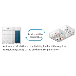 Sistema VRF de Tuberías Largas para Edificios de Gran Altura, Serie Midea V8 <span class=keywords><strong>Pro</strong></span>, 1100m de Tuberías en Total, Presión Estática Externa de 120Pa, Presión Interior de 40m - Product Image 5