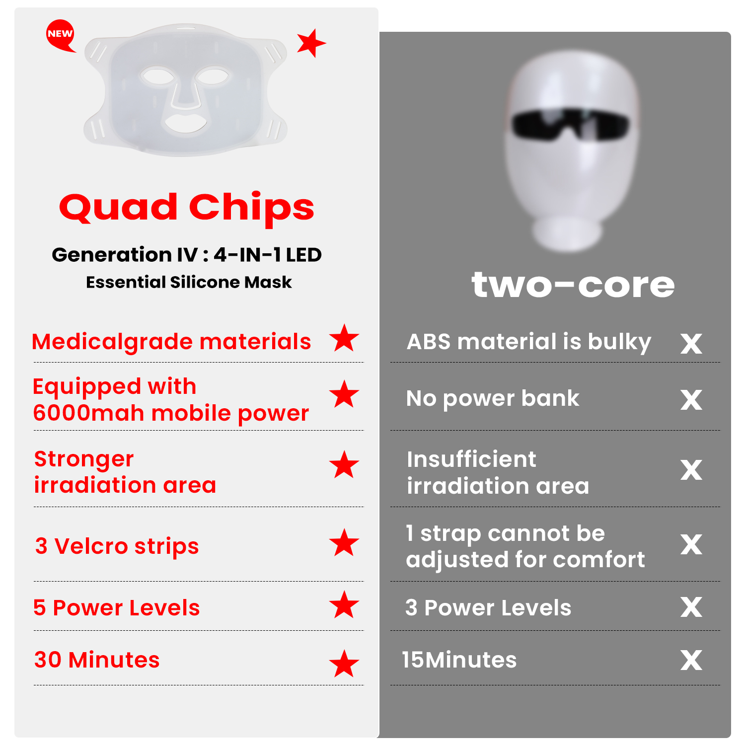 maschera quad chip TLM200-J01