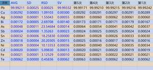 Fabricante de espectrómetro de escritorio de alta precisión Chispa de lectura directa con instrumento de análisis de medición de base de aluminio - Product Image 6