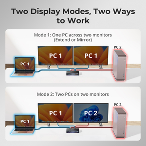Tesmart 2x2 Lai Thunderbolt 4 <span class=keywords><strong>KVM</strong></span> chuyển đổi hỗ trợ 4 K 60Hz EDID HDMI + DP + <span class=keywords><strong>USB</strong></span> C kép màn hình video chơi game <span class=keywords><strong>KVM</strong></span> Docking Station - Product Image 5