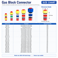 Connecteur de blocage de gaz pour micro-conduits série GBC, bouchon de blocage de gaz passif pour micro-conduits, pour projets de télécommunications par fibre optique