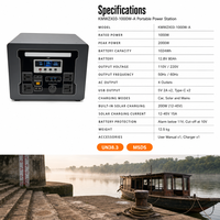 Stasiun Daya Portabel 1000w Mini Power Station Baterai Lifepo4 Stasiun Daya 1000w 1024wh