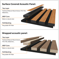 Panneau acoustique en feutre doux à grille de lattes en bois, isolation phonique, moderne, léger, durable, flexible, pour mur de fond, design graphique