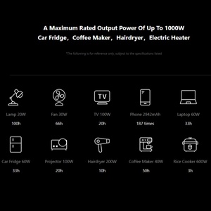 Hot New 200W 1KWH Estación de energía portátil 12V Hithlium Hero EE1 Generador de panel solar para acampar Energía de batería de alto rendimiento - Product Image 6