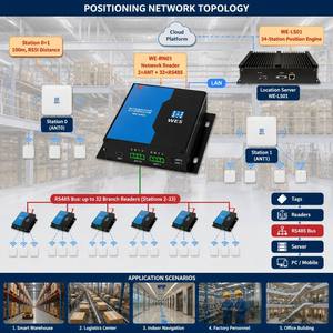 Lector RFID Ethernet de Fabricante, 34 Estaciones, Bus RS485, 500 Etiquetas, 100m RSSI, SDK, -40C, para Almacenes de Múltiples Pisos, Fábricas, RTLS - Product Image 3