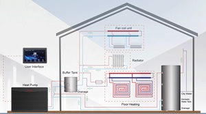 ปั๊มความร้อนแบบอากาศสู่อากาศ R290 6KW 8KW 12KW 18KW A+++ ระบบทำความร้อนและความเย็นอัจฉริยะพร้อม WiFi ระบบทำน้ำร้อน ปั๊มความร้อนแบบอากาศสู่อากาศ - Product Image 2
