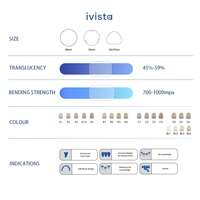 Ivista 4D ML Blok Zirkonia Gigi Estetis Translusensi Tinggi untuk Mahkota Anterior Zirkonia Penuh Sistem Terbuka CAD CAM