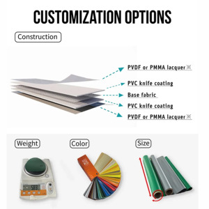 Tn3085ba PVC độ bền kéo Vải lều màng cấu trúc nơi trú ẩn tự làm sạch vải cho công viên sân vận động tráng độ bền kéo vải PVC - Product Image 4