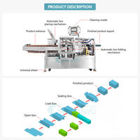 Machine d'emballage à grande vitesse pour crème, lotion et boîtes en carton, pour l'emballage de produits alimentaires et de boissons